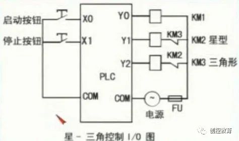 Explanation of PLC Function Instructions