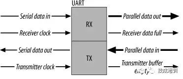 Subtle Differences Between RS-232, RS-422, and RS-485