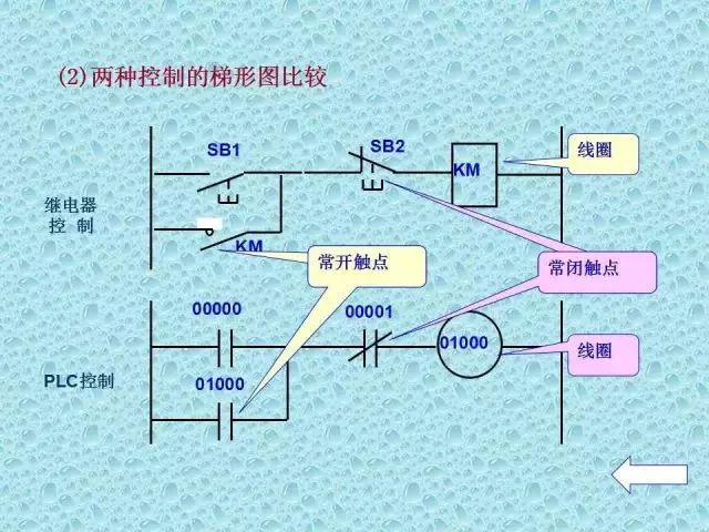 Comprehensive Guide to PLC Basics Worth Keeping!