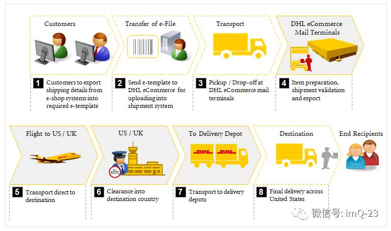 Understanding The Multi-layer Model Of Bus Communication Protocols