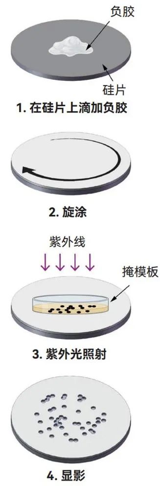 Laboratory on a Chip: Microfluidic Chips