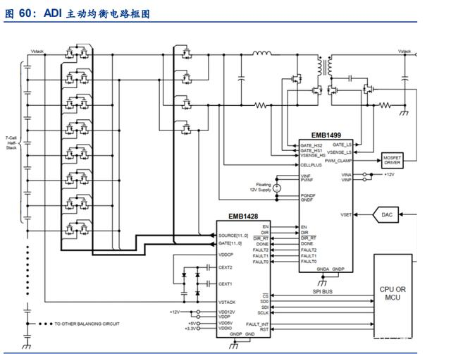 Analysis of Main Chips and Manufacturers for Electric Vehicle BMS