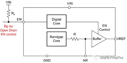 Essential Knowledge About Next-Gen Voltage References