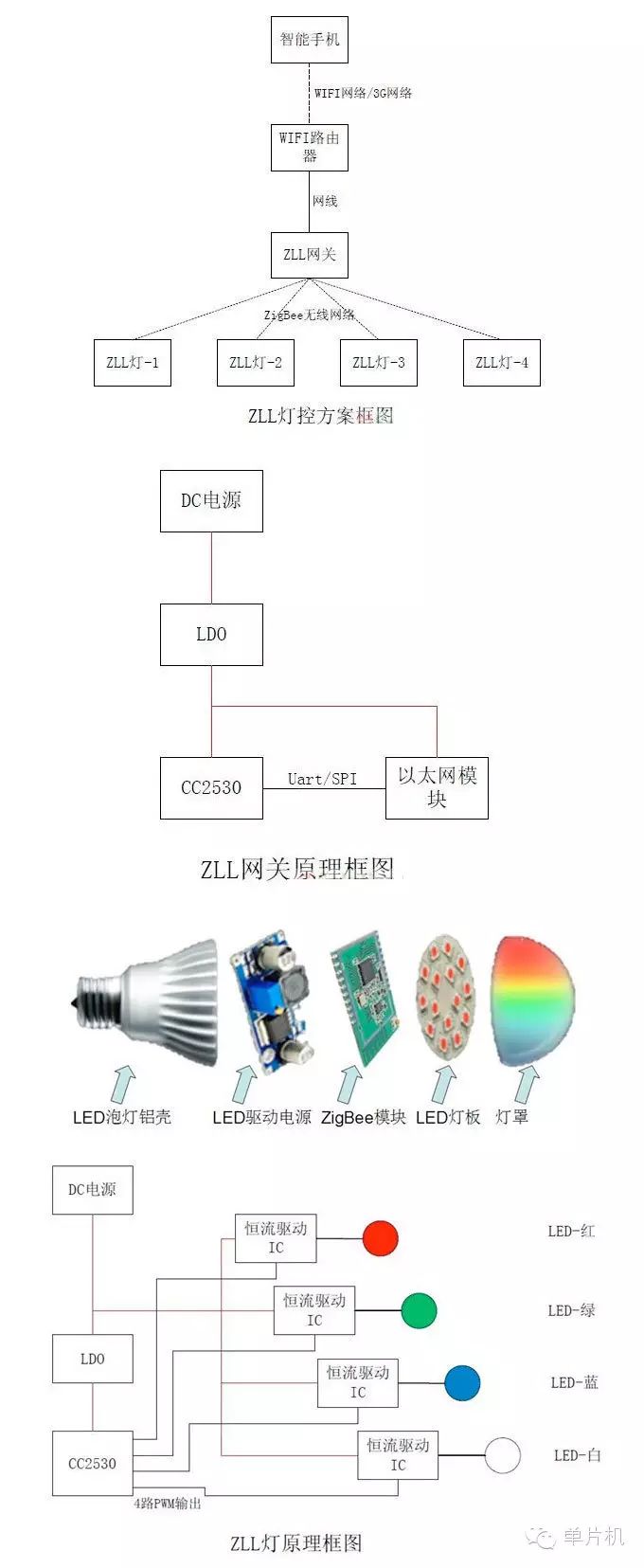 ZigBee Light Link Smart Bulb Solution