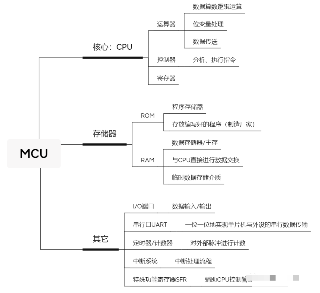 Understanding Automotive Grade MCU