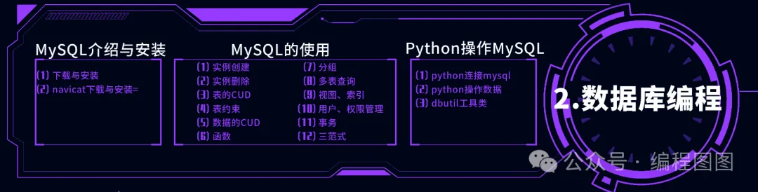 Ultimate Python Mind Map and Beginner's Guide