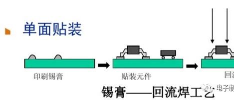 PCBA Process Flow