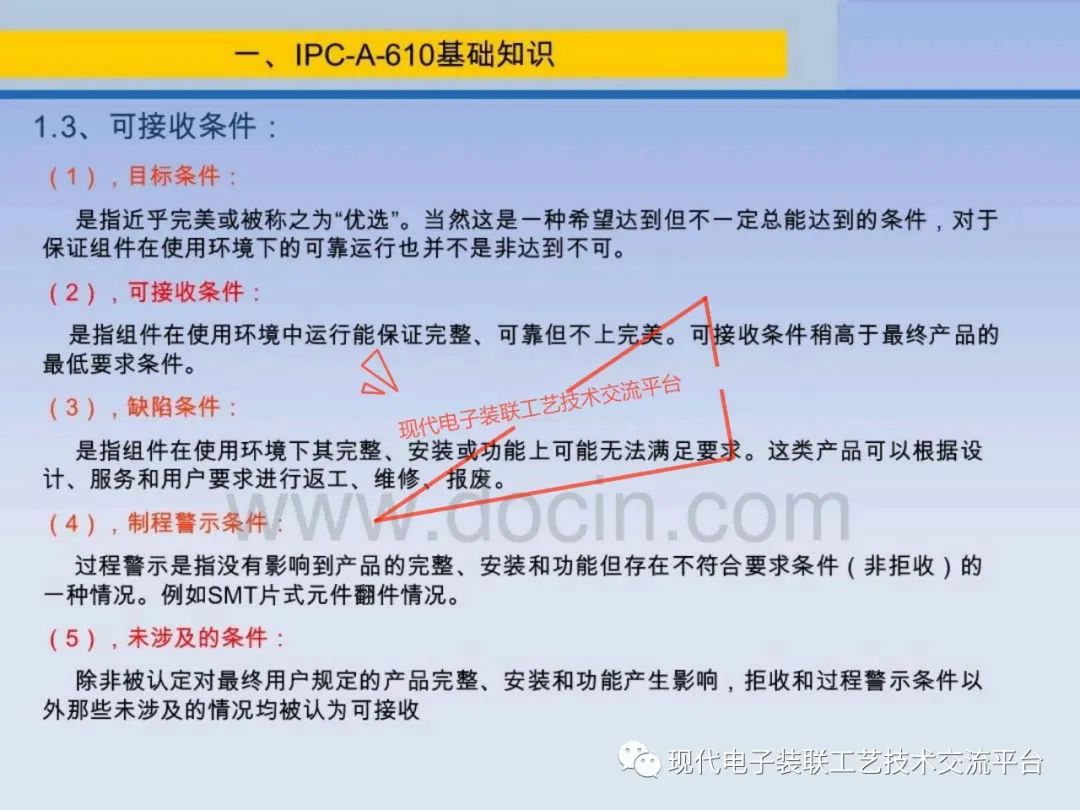 PCBA Visual Inspection Training Course (IPC-A-610)
