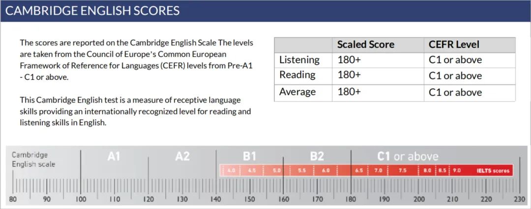 UKiset Exam: The Key to Elite British Boarding Schools