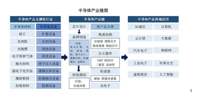 Comprehensive Analysis of China's Semiconductor Industry Chain and Companies