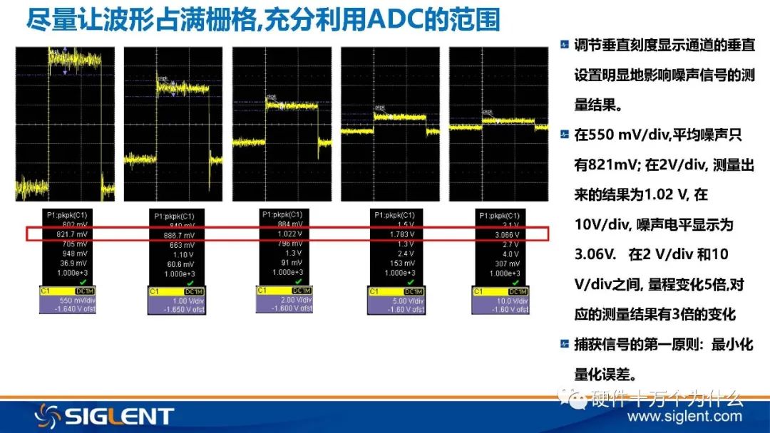 Principles of Oscilloscope and 6 Basic Principles for Signal Capture