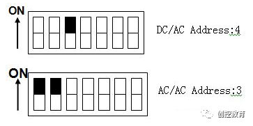 Communication Between S7-300/400 and SINAMICS S120 via DP Bus
