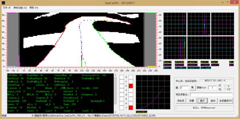 Technical Report of Intelligent Vision Group at University of Science and Technology Beijing