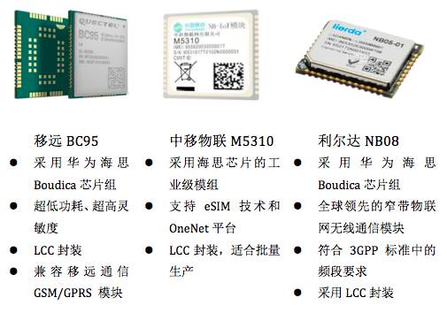 China Mobile Zhejiang IoT Laboratory NB-IoT Testing
