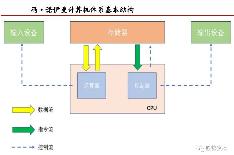 Understanding CPU Instruction Set Architecture