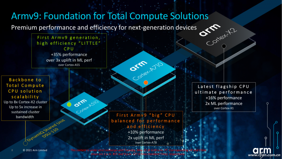 Which 5G Processor Has the Highest Frequency?