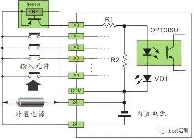 Understanding PLC Wiring with Sensors