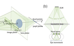 Retinal Projection: Enhanced Reality Near-Eye Display Technology