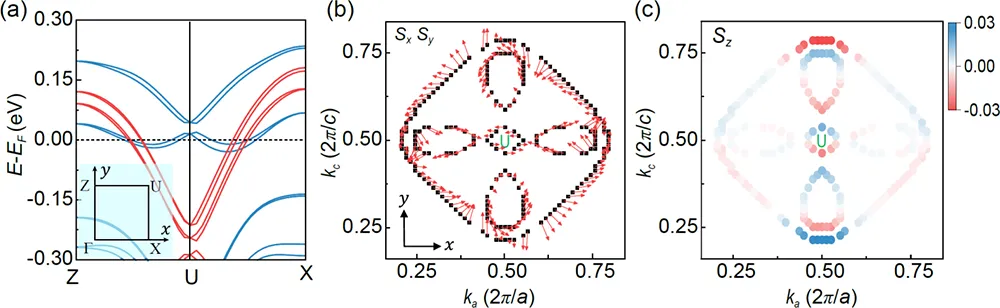 Research Progress on 5d Strong SOC Oxide SrIrO3 Low-Dimensional Systems