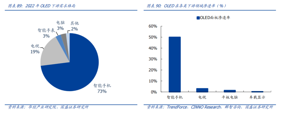 Analysis Of Five Potential Tracks In The New Materials Industry For 2024