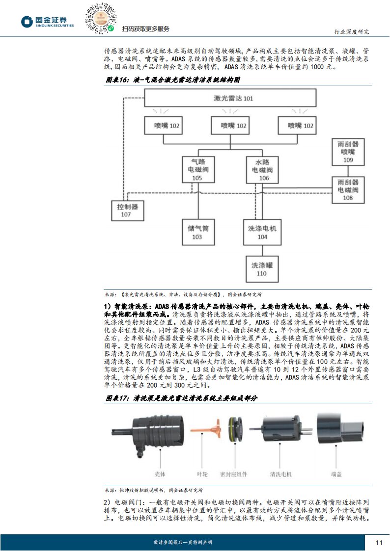 Analysis of the Automotive Sensor Cleaning Industry: L3 Autonomous Driving on the Horizon, Creating a Trillion Market Space