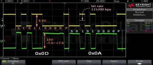 Using Oscilloscope to View UART Waveforms