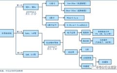 Comprehensive Introduction to Semiconductor Wafers Beyond Silicon