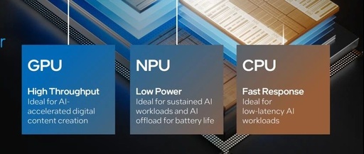 What Is NPU in CPUs?