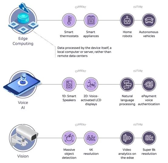 Top 10 Domestic AIoT SoC Chips Preferred by Chinese Engineers