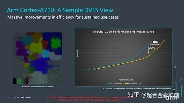 Overview of ARM V9 Cortex-X2, Cortex-A710, and Cortex-A510