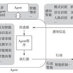 AI Empowerment in Combat Systems from an Agent Perspective