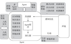 AI Empowerment in Combat Systems from an Agent Perspective