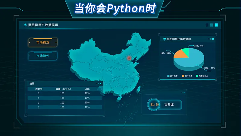 The Most Comprehensive Python Beginner Tutorial for 2025