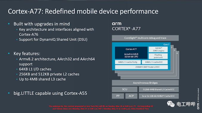 Deep Dive into Arm's Cortex-A77 with Surprising Floating Point Performance Boost