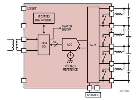 Analysis of Main Chips and Manufacturers for Electric Vehicle BMS