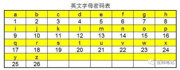 Math-Based Encryption and Decryption Game for Kids