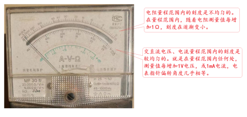 Multimeter High-Frequency Exam Points for Low-Voltage Electricians