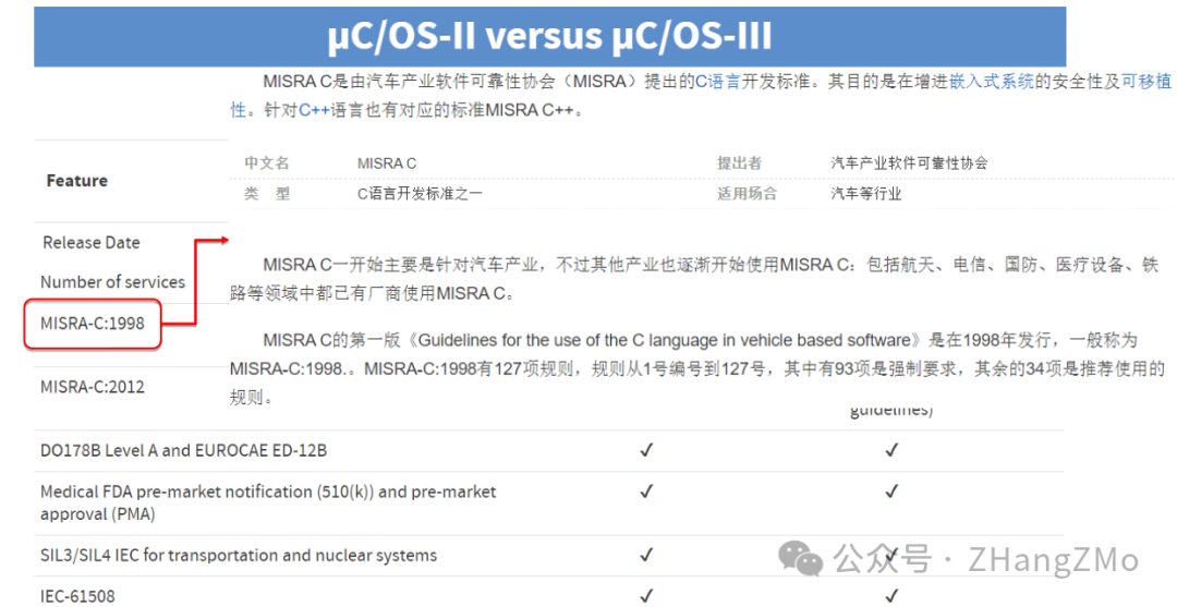 Introduction to Open Source Embedded Real-Time Operating System uC/OS-II