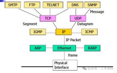 High-Performance Flexible HTTP Router Based on Tree Structure