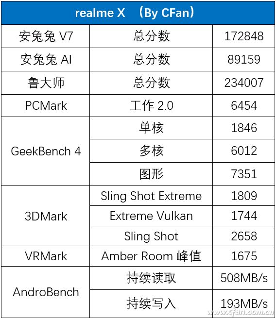 realme X Review: What Makes This Phone Challenge Higher Price Ranges?