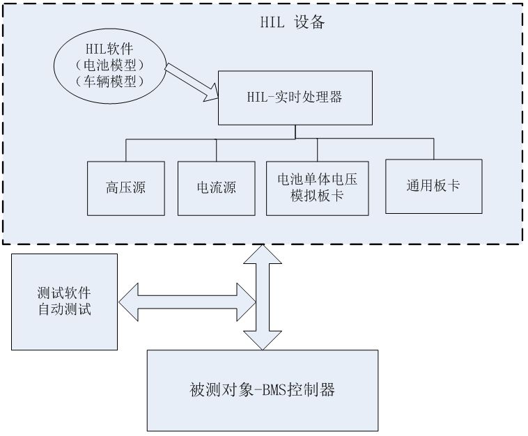 An Overview of BMS Hardware-in-the-Loop Testing