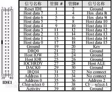 Overview of Hard Disk Interface Technologies