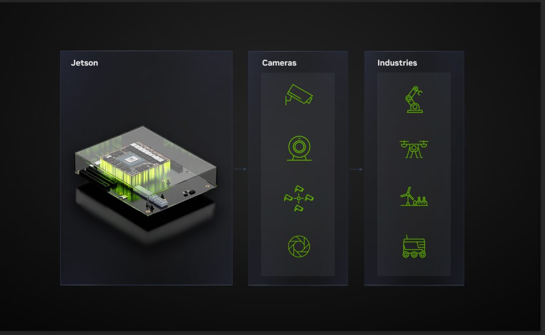Choosing the Right Camera for NVIDIA Jetson and Other Embedded Systems