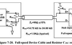 Do USB Interfaces Need Pull-Up Resistors?