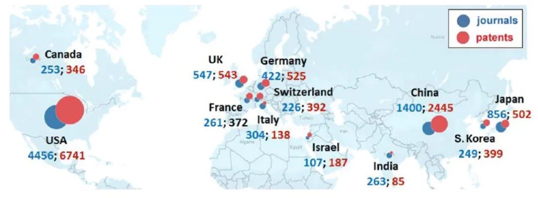 Global Landscape of ADCs from a God’s Eye View