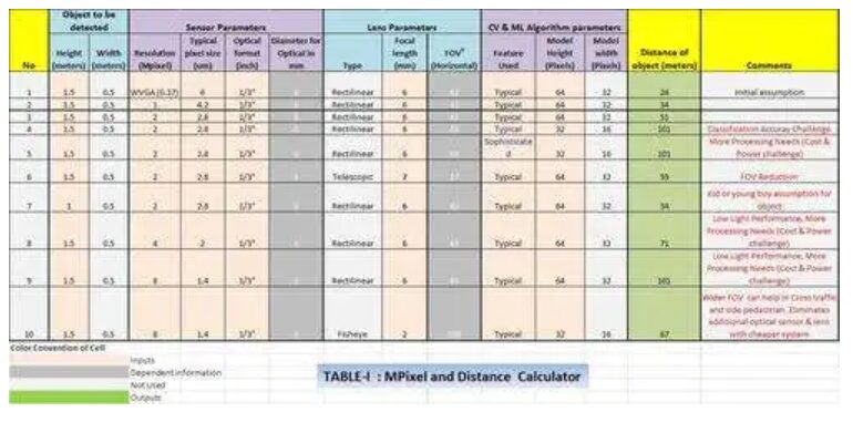 Demystifying ADAS Perception Cameras - Resolution and Frame Rate