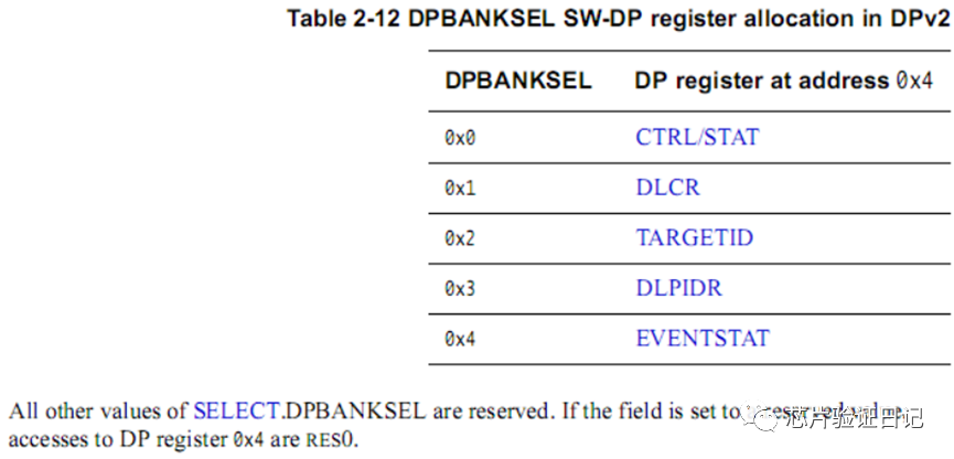 Understanding ARM Debug Interface: SWD