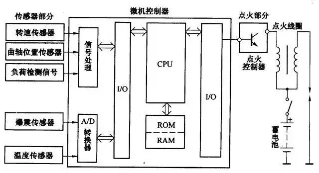Comprehensive Guide to Automotive Circuit Diagrams