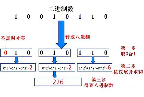Common Number Systems in PLC and Conversion Methods