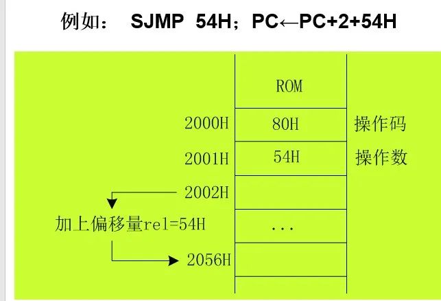 Basics and Applications of Microcontrollers | 04 80C51 Instruction System